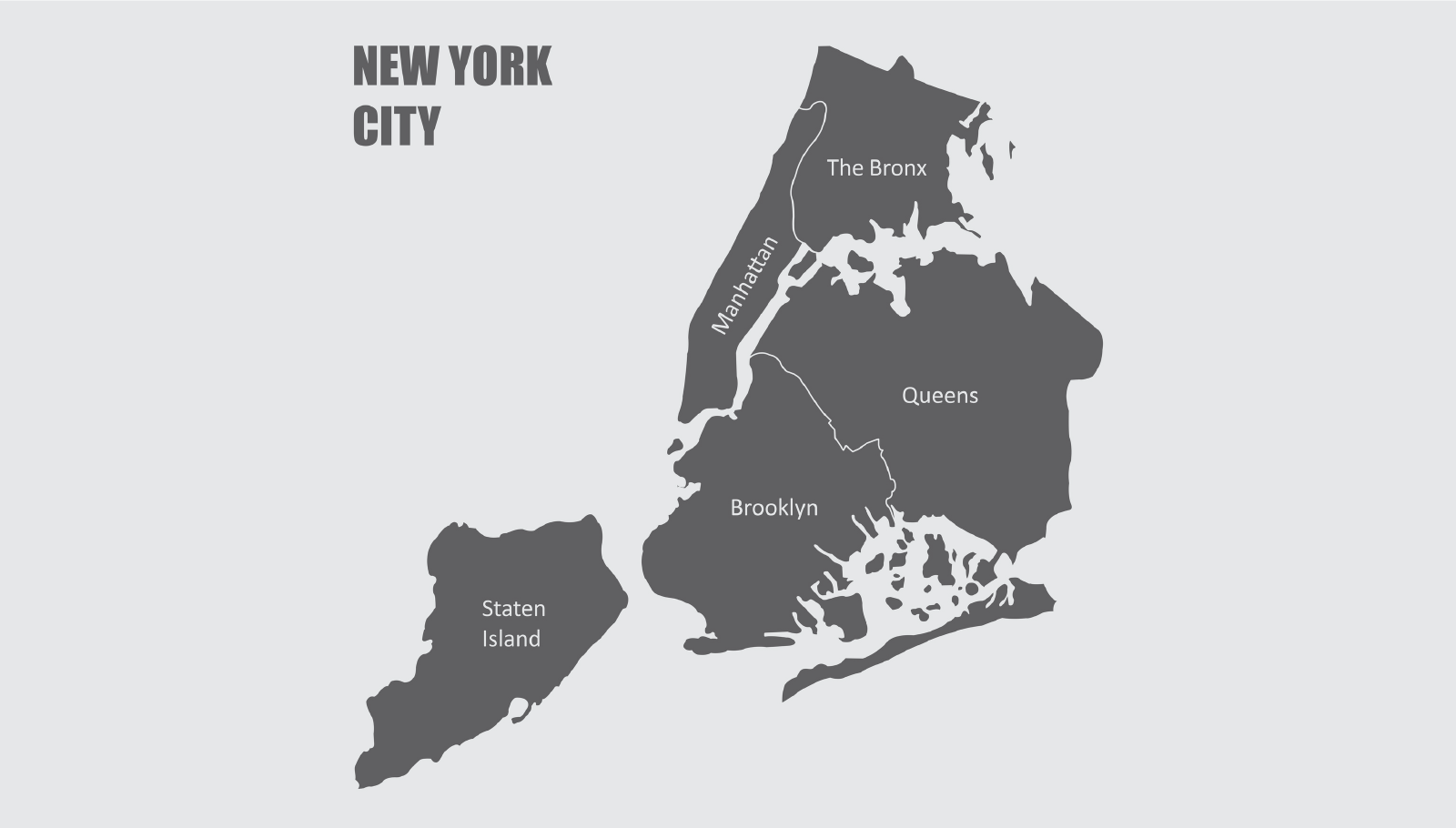 The Five Boroughs
