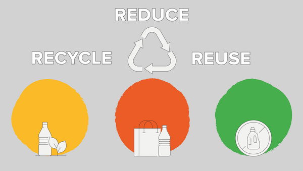 Reduce reuse recycle EN ME 01